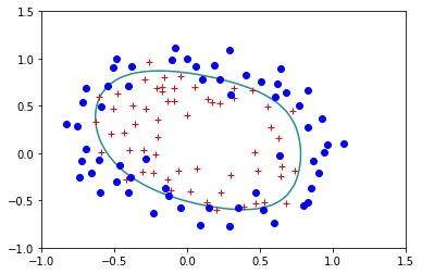 ../_images/U2.03 - Overfitting and regularization_22_2.png